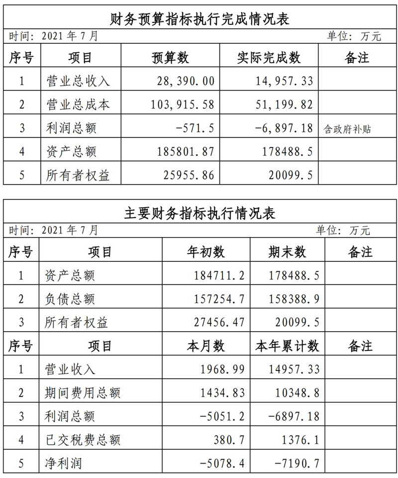 ?？诠患瘓F(tuán)2021年1-11月份企業(yè)月度信息公開內(nèi)容_7_副本.jpg