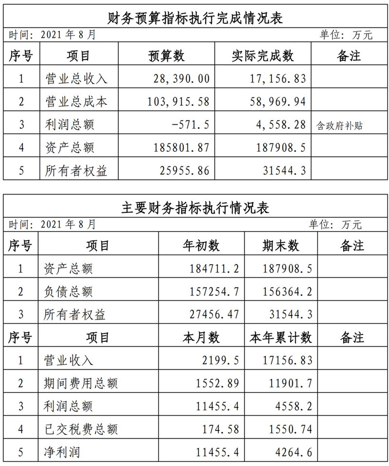 ?？诠患瘓F2021年1-11月份企業(yè)月度信息公開內(nèi)容_8_副本.jpg