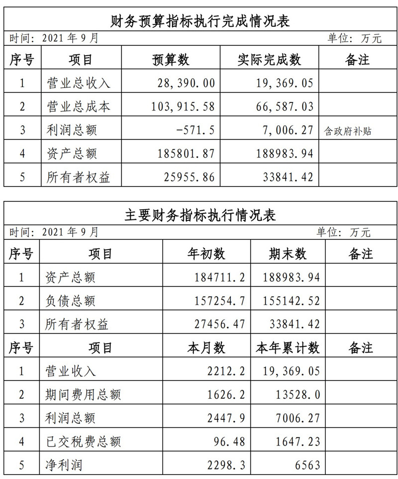 ?？诠患瘓F2021年1-11月份企業(yè)月度信息公開內(nèi)容_9_副本.jpg