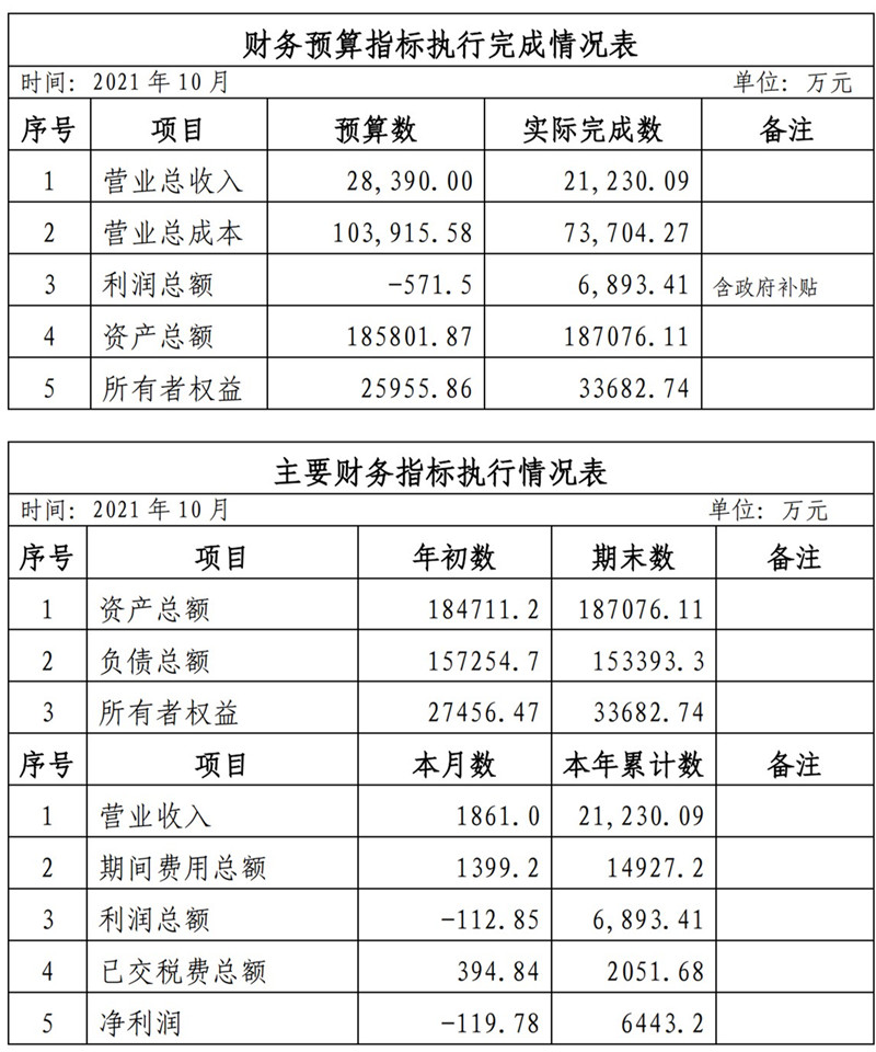 ?？诠患瘓F2021年1-11月份企業(yè)月度信息公開內(nèi)容_10_副本.jpg