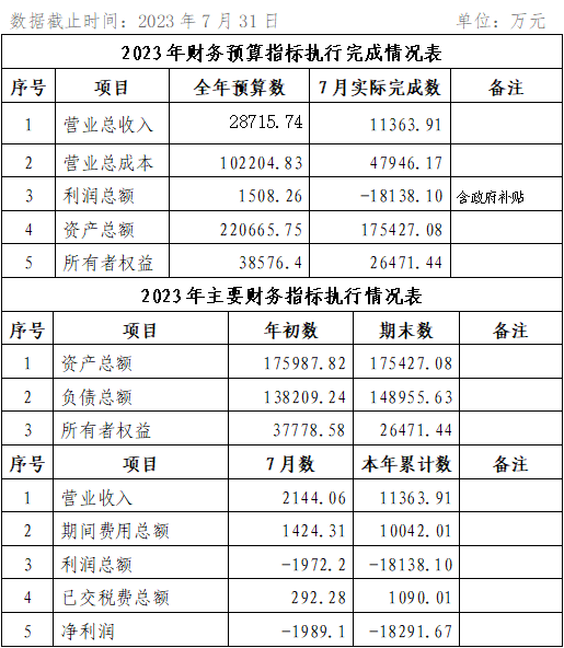 ?？诠患瘓F(tuán)2023年7月份企業(yè)月度信息公開內(nèi)容.png