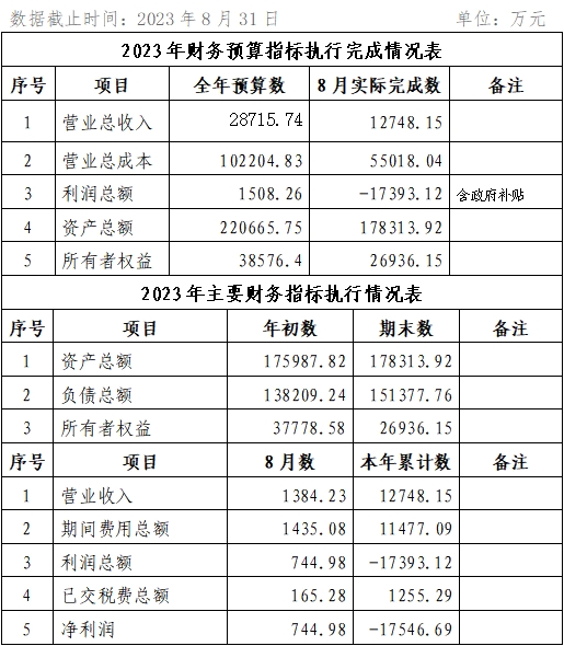 海口公交集團2023年8月份企業(yè)月度信息公開內容.png